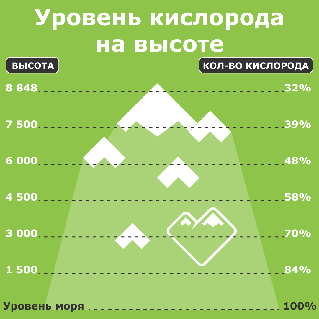 Высота - здоровье - Туризм КБР